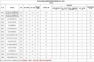 状态不佳！爱德华兹半场11投仅2中 得到6分1板5助